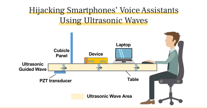 hacking-voice-assistants-ultrasonic-waves.png