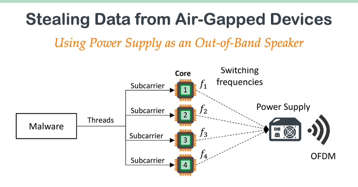 air-gap-power-speaker-malware.jpg