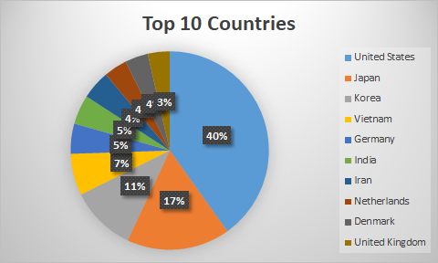 android-campaign-from-known-oceanlotus-apt-group-potentially-older-than-estimate.png