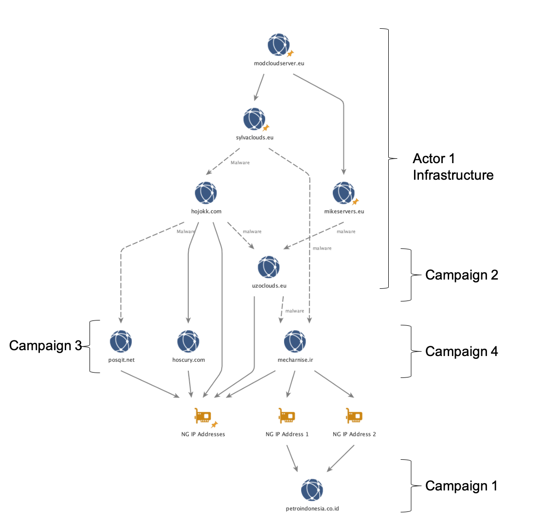 Figure-3.-Infrastructure-connections-for-campaigns-1-4.png