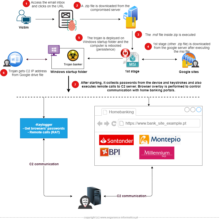 03-trojan-banker-high-diagram-.png