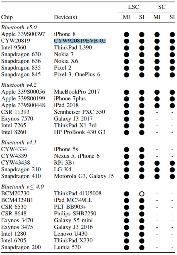 Bluetooth-flaw-712x1024.png