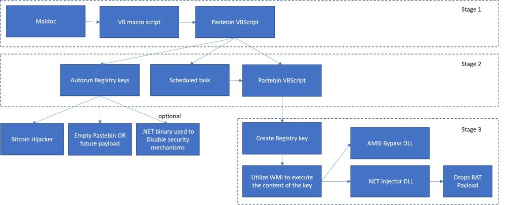 full-infection-chain-1000x406.jpg