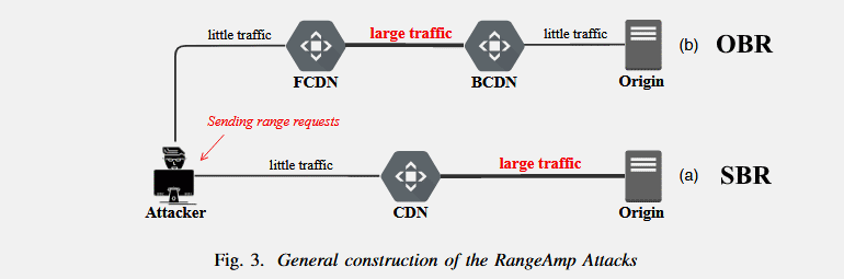 rangeamp-attack.png