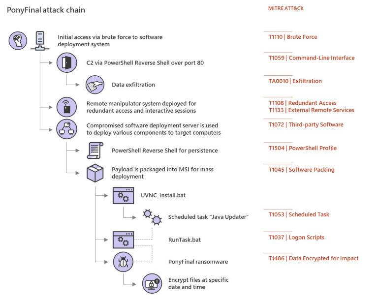 ponyfinal-ransomware.jpg