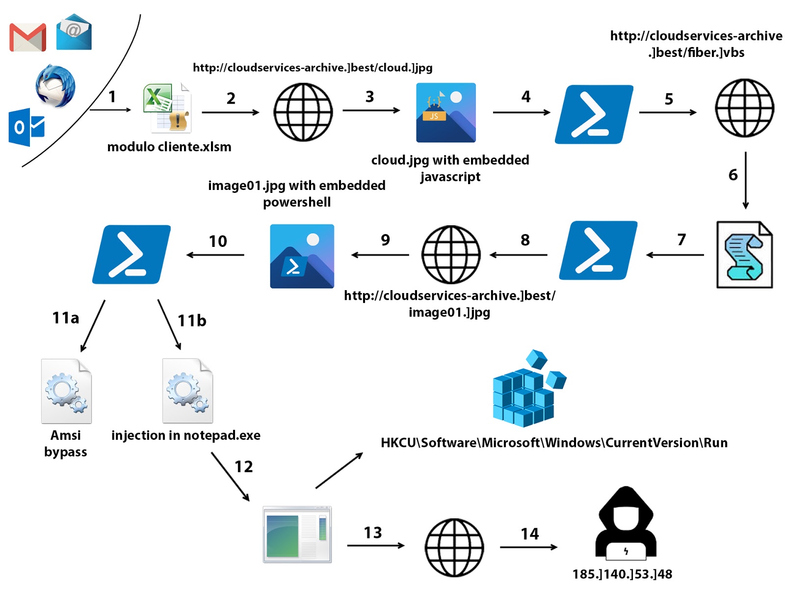 new-netwire-chain.jpg