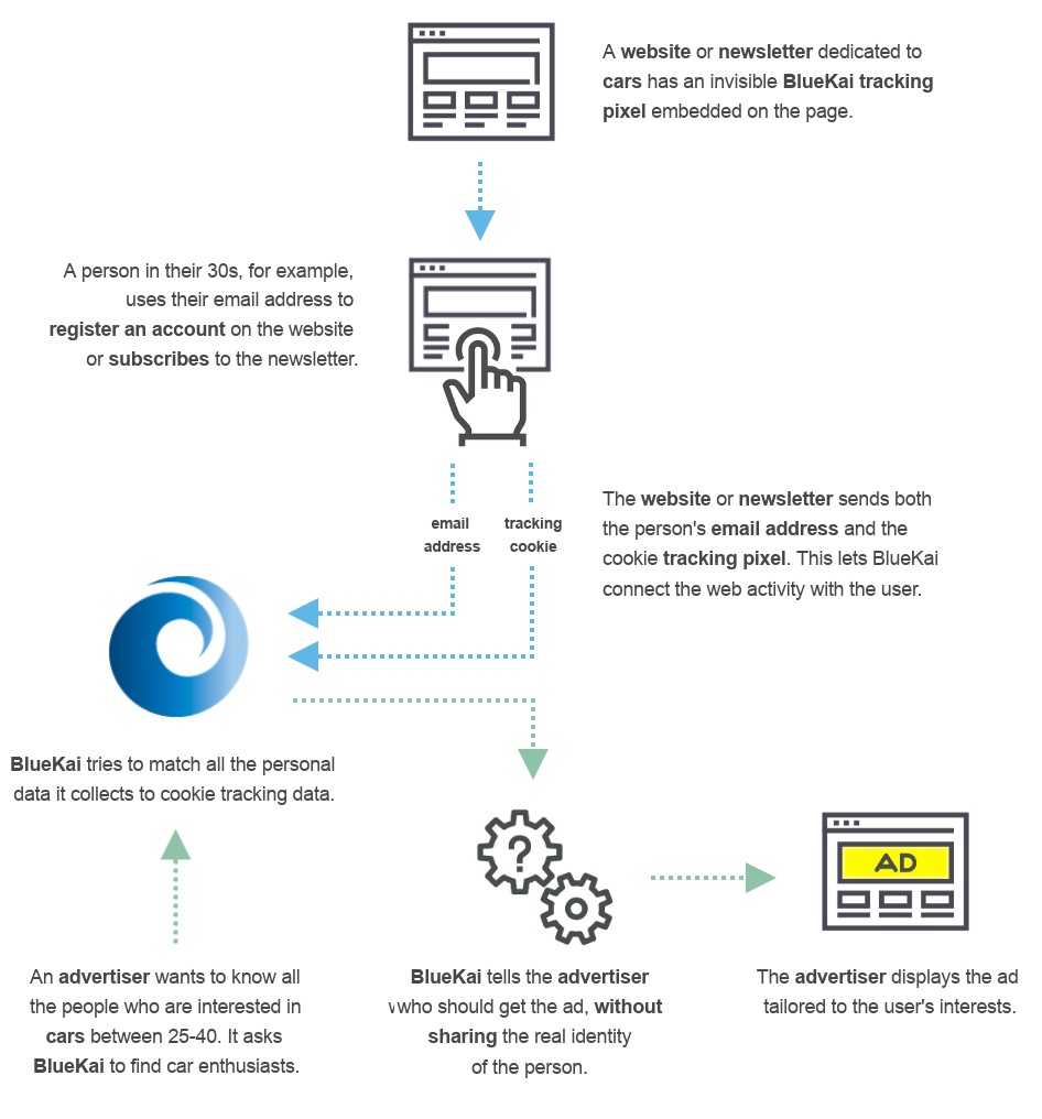 bluekai-infographic.jpg