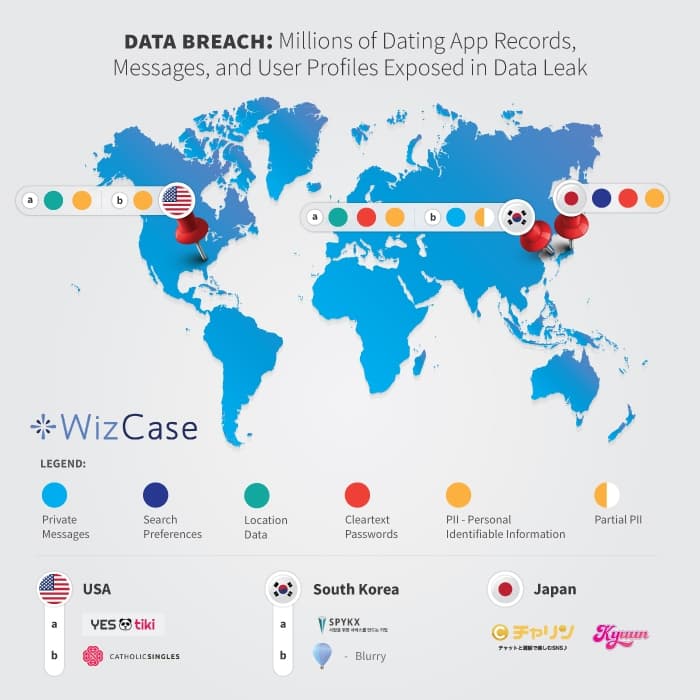 5-dating-apps-caught-leaking-millions-of-user-sensitive-information-1.jpg