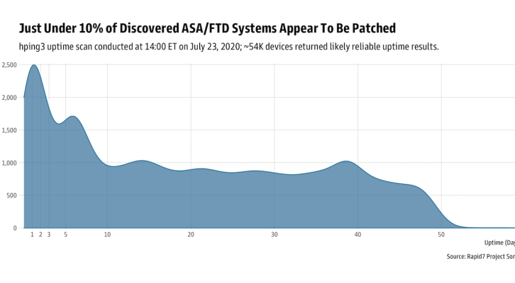 CVE-2020-3452.png