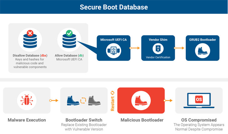 grub-bootloader-malware.jpg