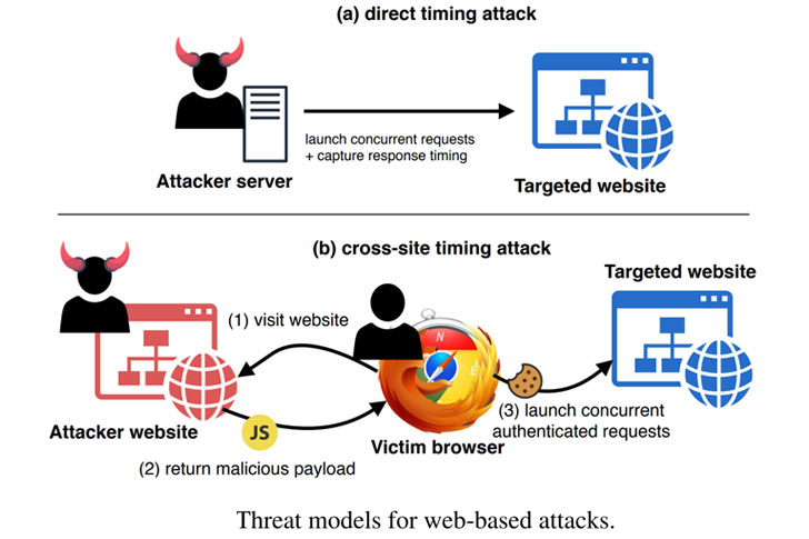 3timing-side-channel-attack.jpg