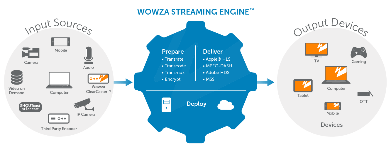3WOWZA-Streaming-Engine.png