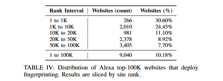 website-fingerprinting.png