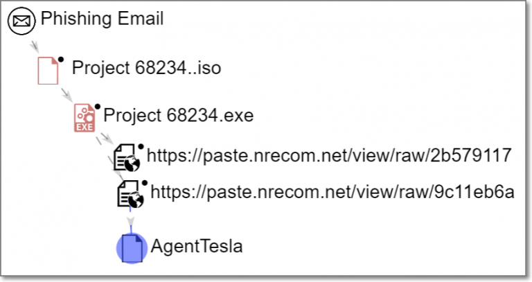 inf_chain_proj_iso-768x407.png