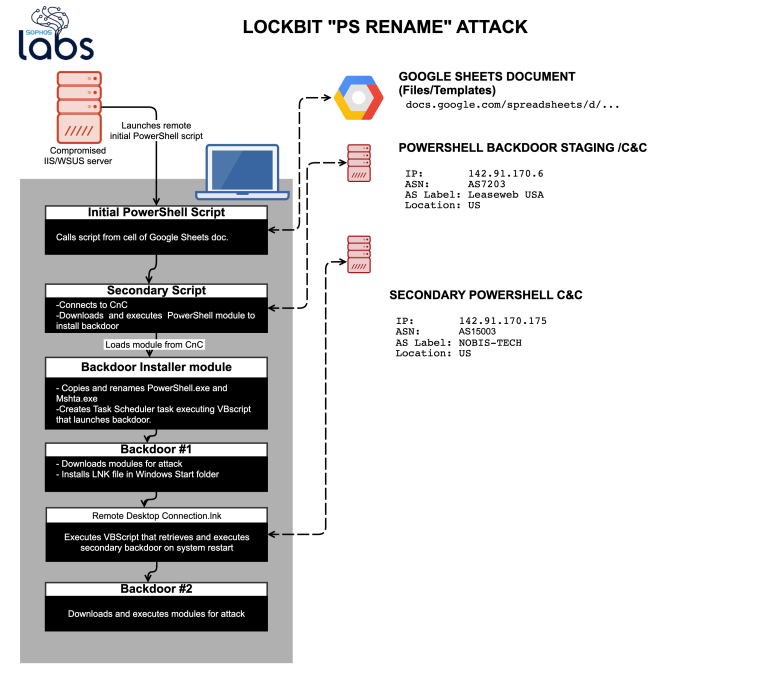 LockBit-1-1.png