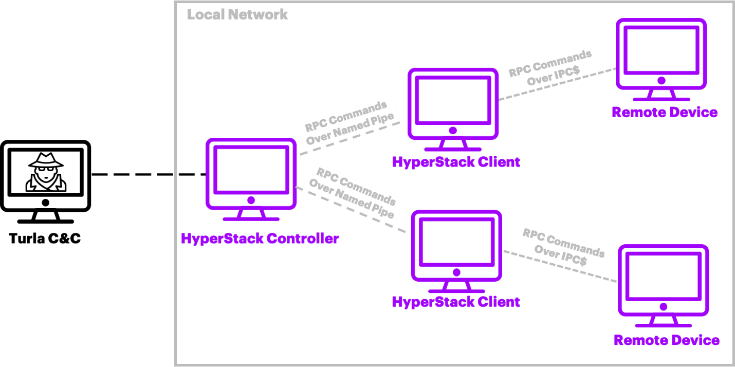 Hyperstack-usage.png