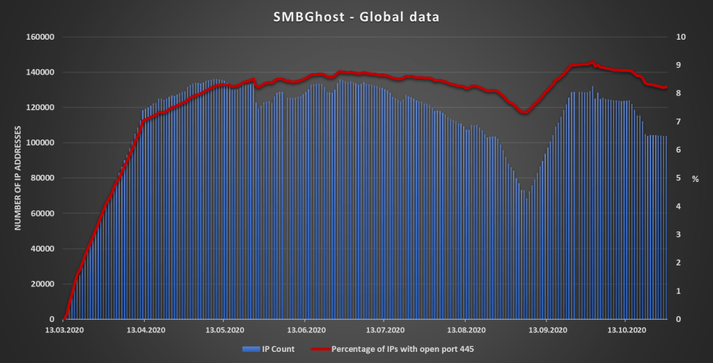 smbghost-global.png