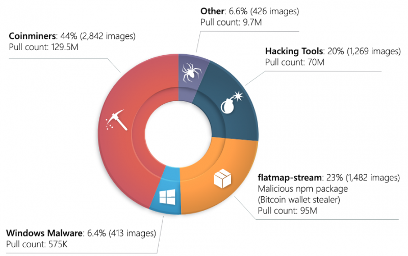 Docker_images.png