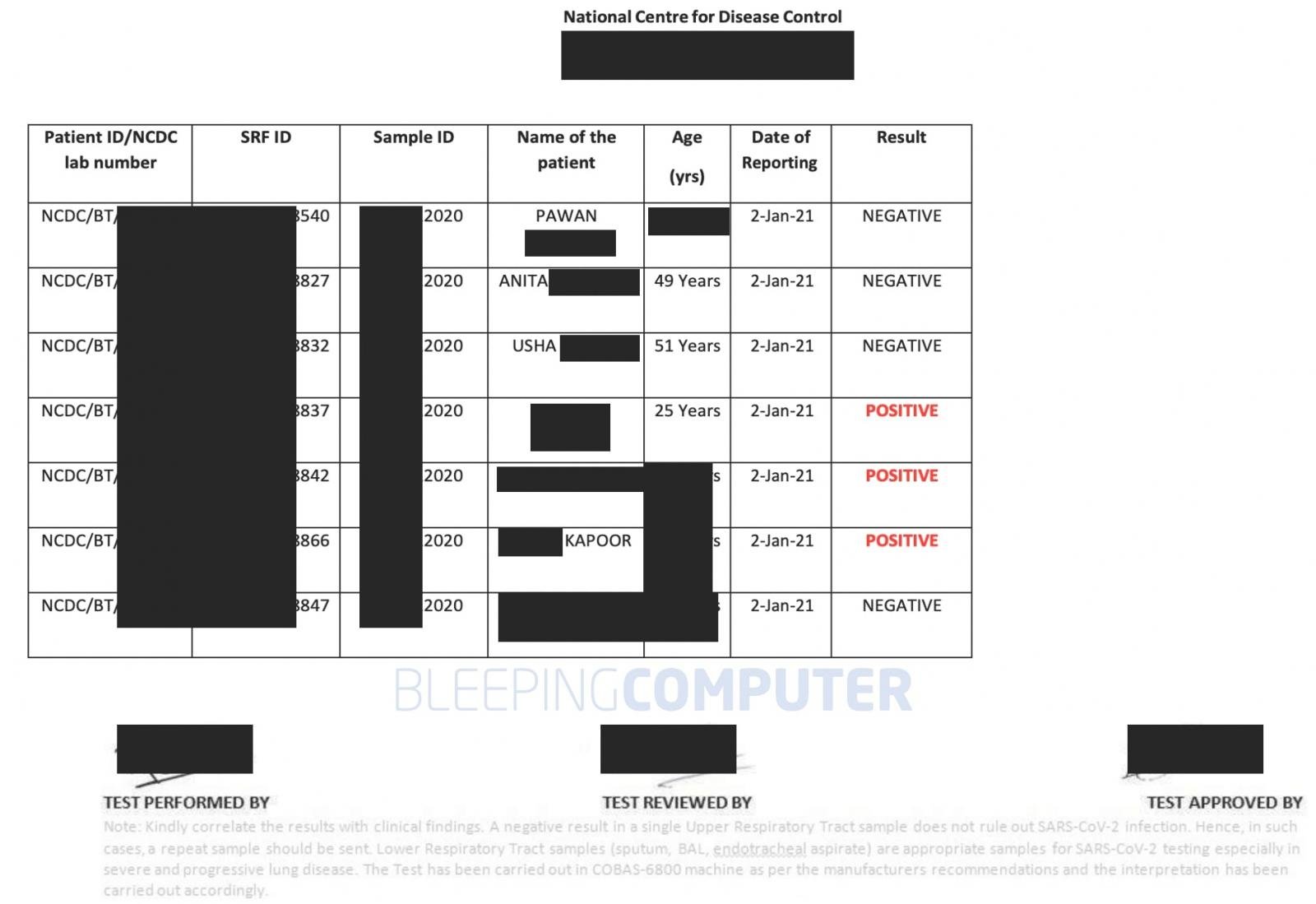 covid19_india_leak_table_2020-2021.jpg