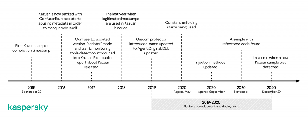 Sunburst_backdoor_Kazuar_01-1024x391.png