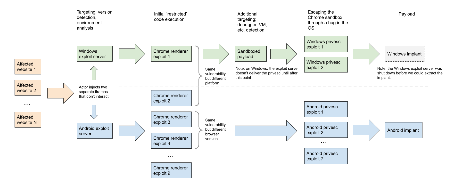 itw diagram.png