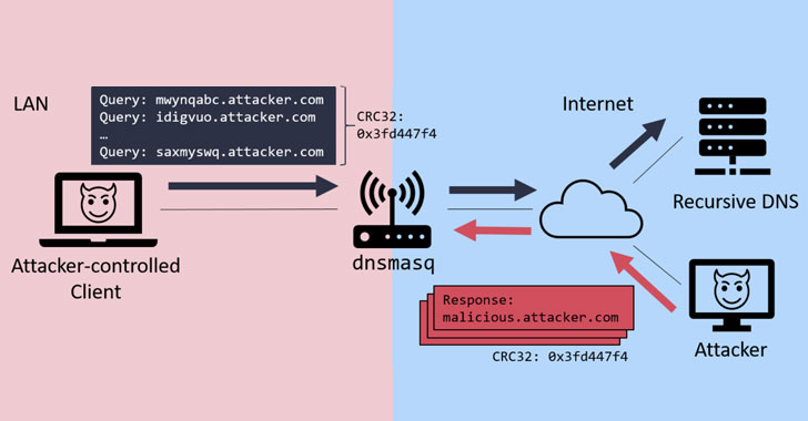 dns-security.jpg