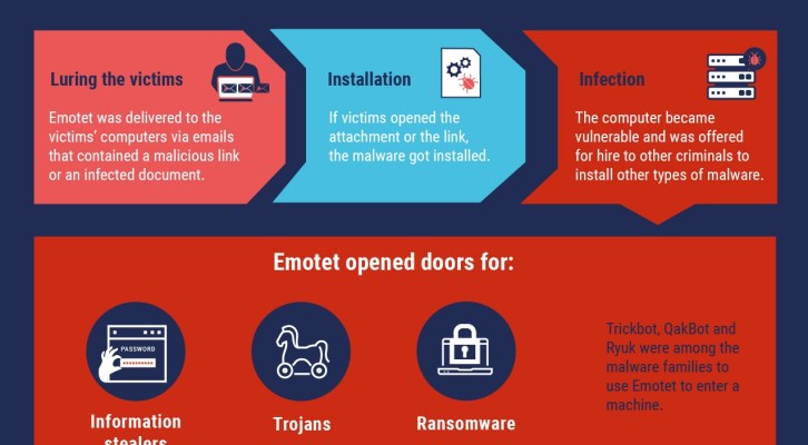 emotet-takedown.jpg