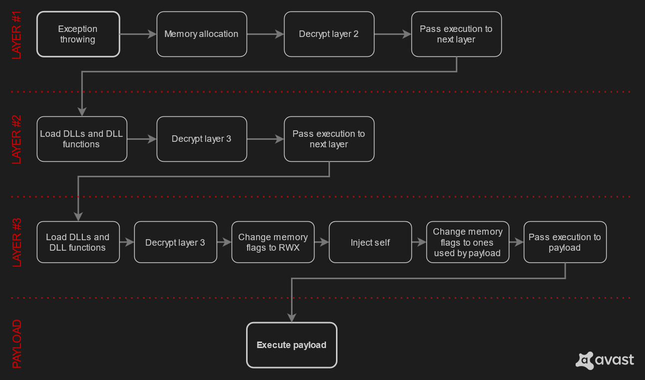 program_structure2-3.png