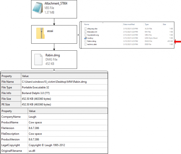 Attachment_57904_FlowChart-620x529.png