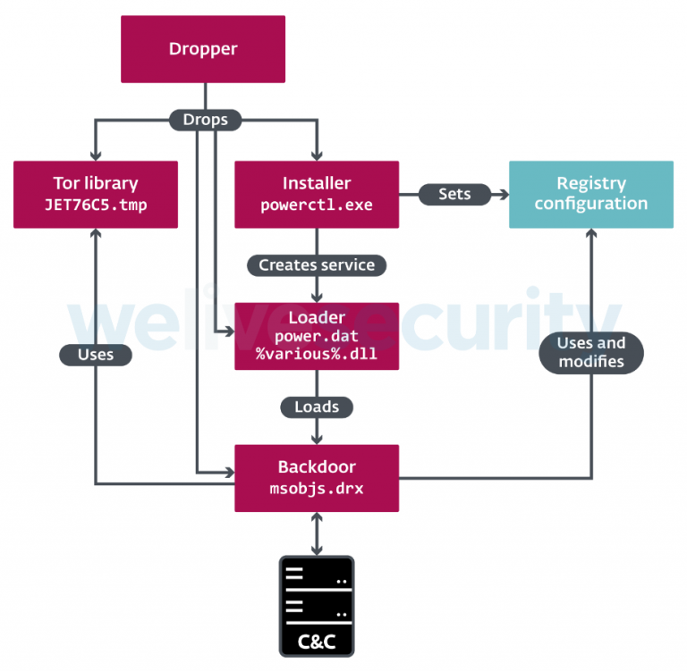 Figure-2.-Overview-of-Vyveva-components-768x751.png