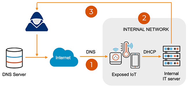 DNS_vulnerabilities.jpg