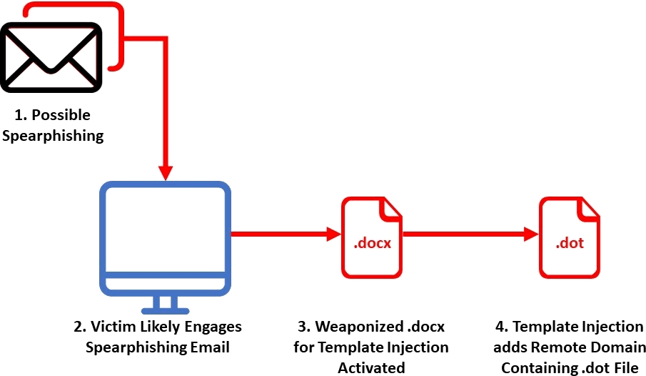 Observed-Infection-Chain.png