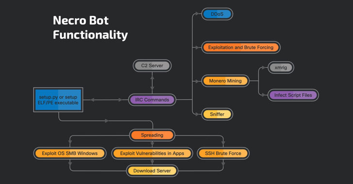 Necro-Python-bot.jpg