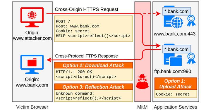 tls-attack.jpg