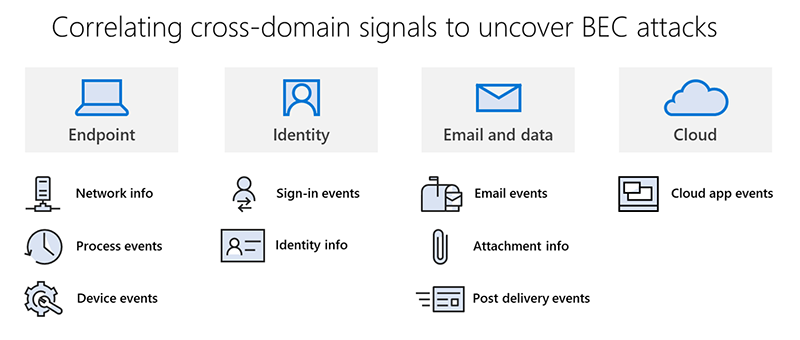 Fig1-Microsoft-365-Defender-signals-exposed-BEC-infrastructure.png