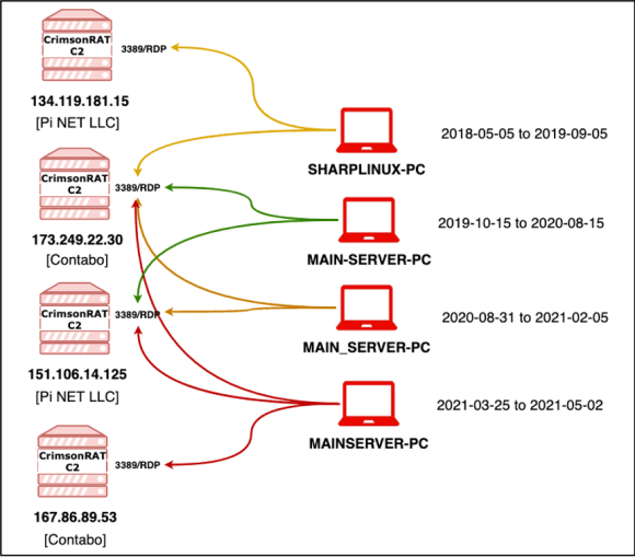 Transparent-Tribe-Part-2-image-2.png