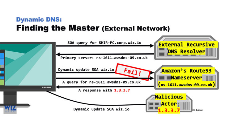 dns.jpg