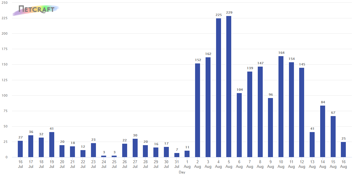 flubot-malware-targets-german-and-polish-banks.png