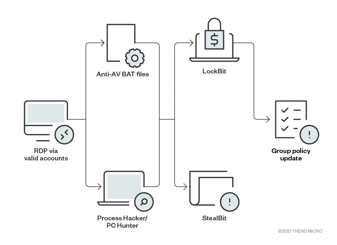 lockbit-deux-infection-chain.jpg