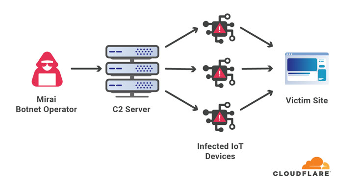 ddos.jpg