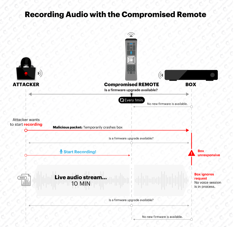 remote-attack-diagram.png