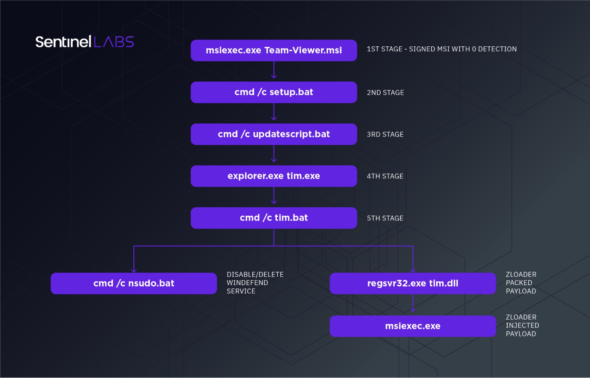 1-overview-of-ZLoader-infection-chain.jpg