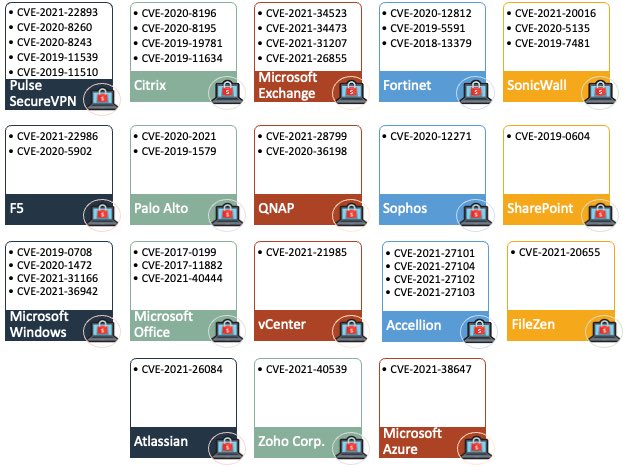 Ransomware initial access.jpg