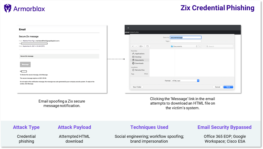 zix-phishing-attack-summary-final.png