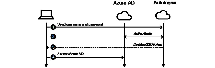 Azure漏洞.jpg