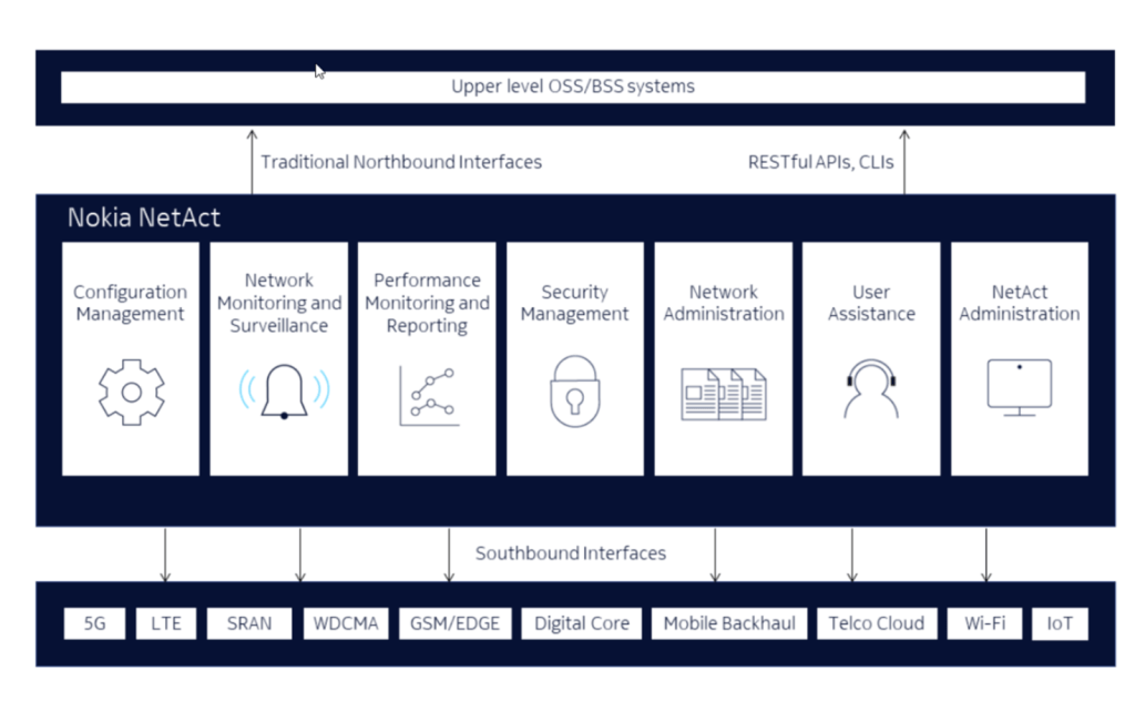 Oracle-GlassFish-Nokia-NetAct.png