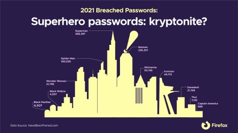 passwords-heroes.jpg