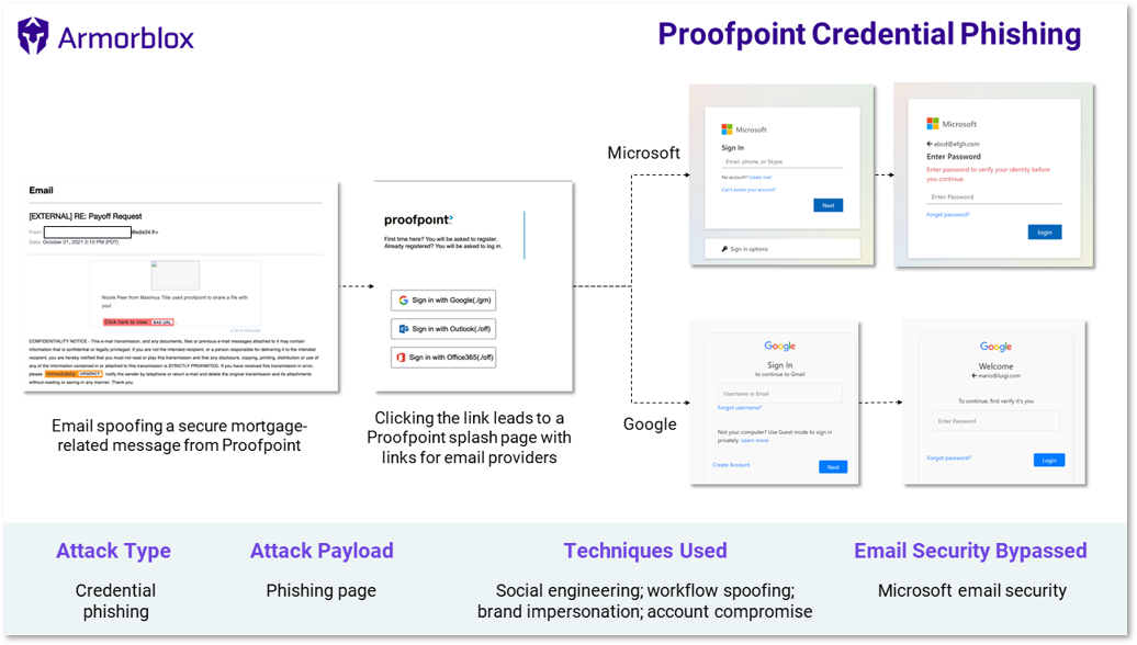 proofpoint-credential-phishing-attack-summary-final.png