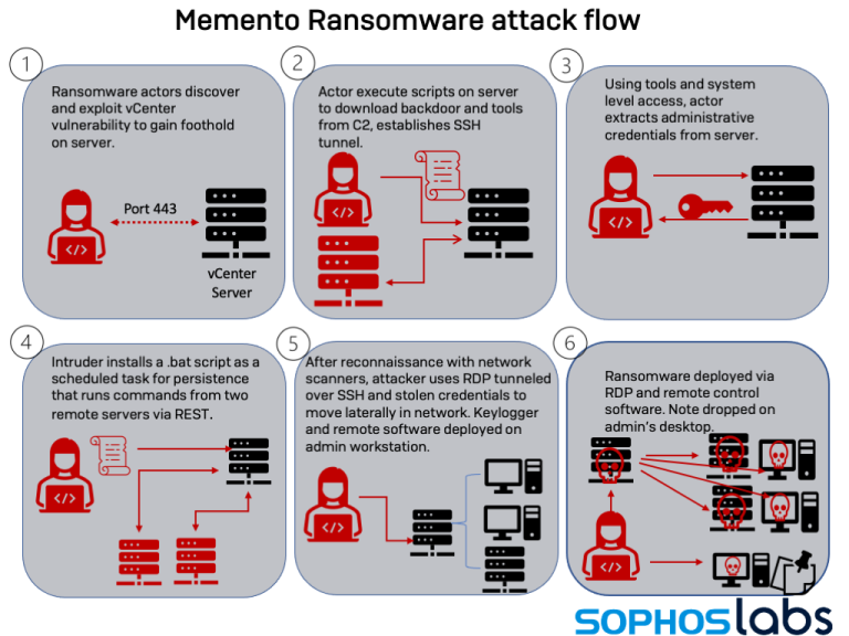 memento-flow.png