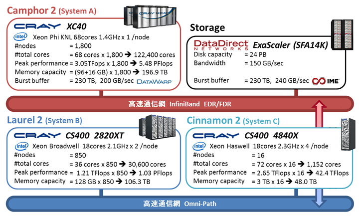 supercomputer.png